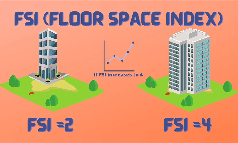 Floor Space Index (FSI): Meaning, Calculation and Importance